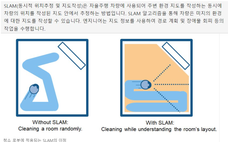 SLAM 개념도