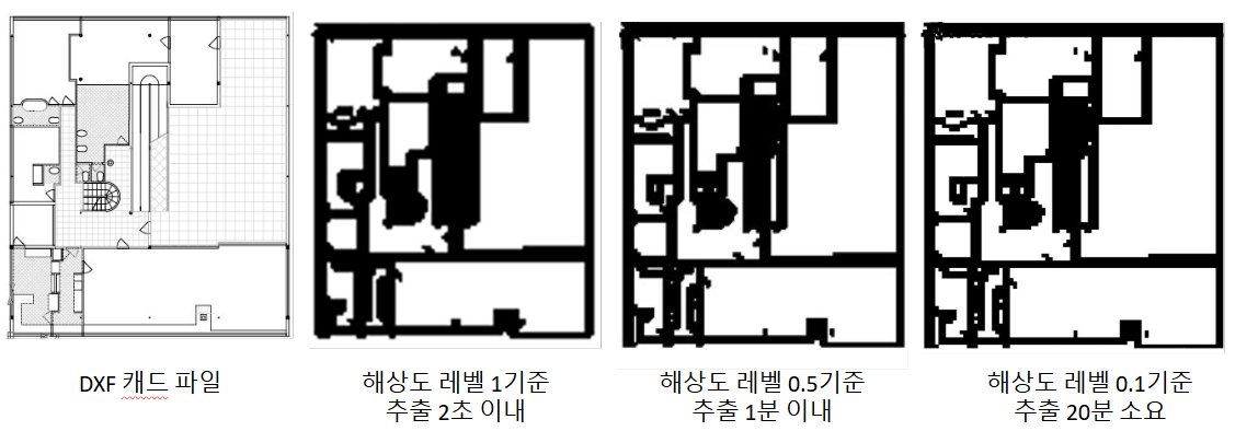 해상도 레벨별 추출 결과 비교