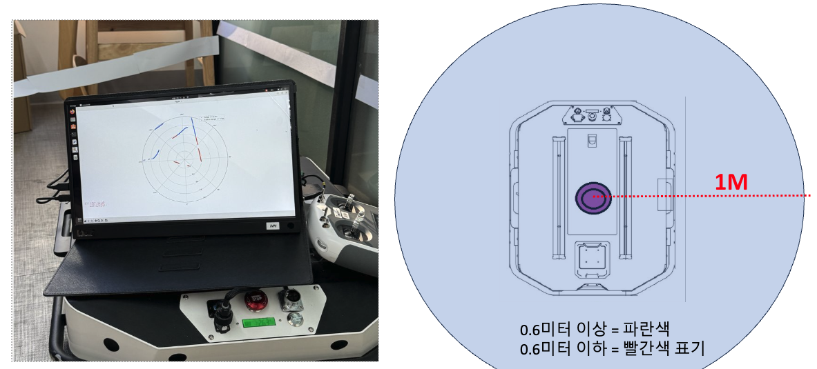 로봇 위 노트북에 띄운 극좌표 Plot과 색상 기준